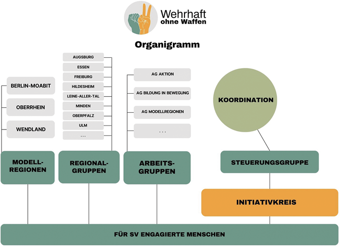 siehe Bildunterschrift