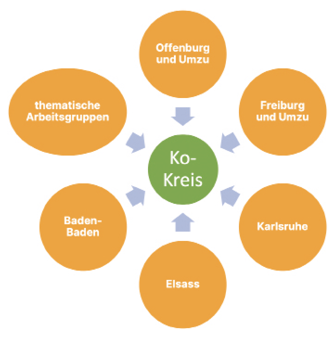 siehe Bildunterschrift