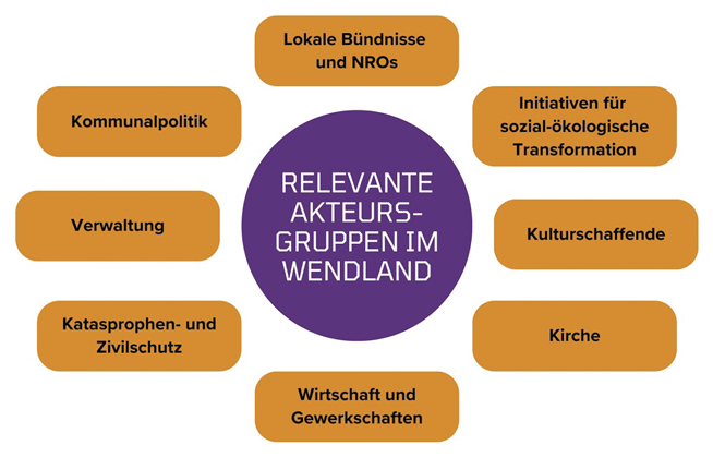 siehe Bildunterschrift