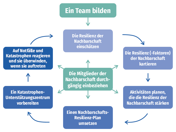 siehe Bildunterschrift