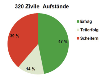 siehe Bildunterschrift