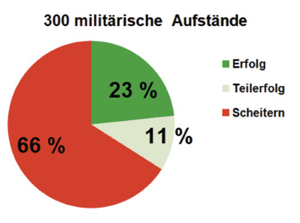 siehe Bildunterschrift